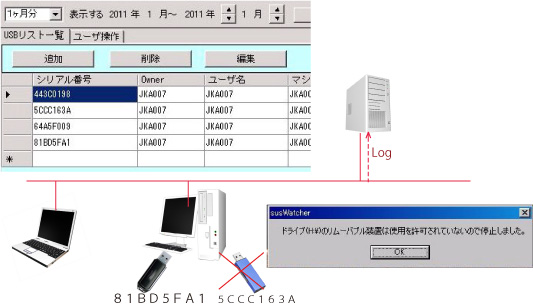 USB̊ǗEĎ,o^USB